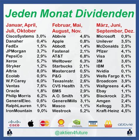 wann zahlt burberry dividende|burberry plc dividend schedule.